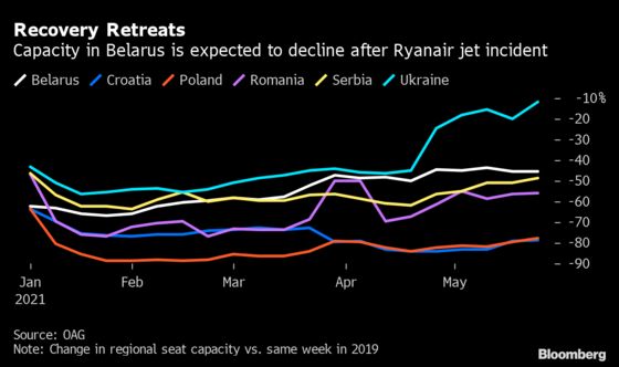 Where Can You Fly Right Now? The Frantic Pitch to Save Summer