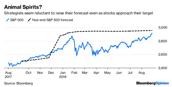 A New High? Wall Street Strategists Are Not Impressed