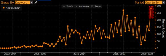 ‘Inflation’ Mentioned Most Since 2003 in Asia Earnings Calls