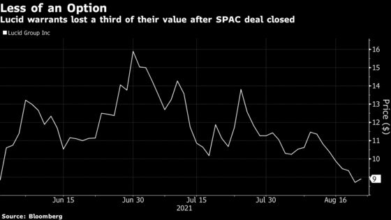 Lucid’s SPAC Investors Could Be Forced to Endure a Windfall