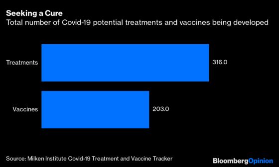 A Cure For Covid-19 Could Be Right Under Our Noses