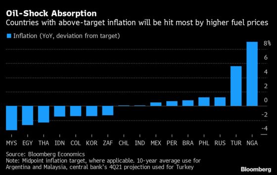 Charting Global Economy: U.S. Income Growth Primes Spending Pump