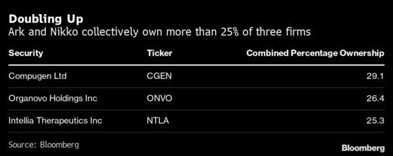 Cathie Wood’s Power in Some Stocks Is Even Bigger Than It Seems