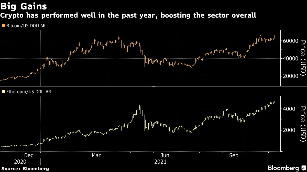 Bitcoin ($BTC USD), Ether ($ETH) Lead Crypto to $3 Trillion Market Cap -  Bloomberg
