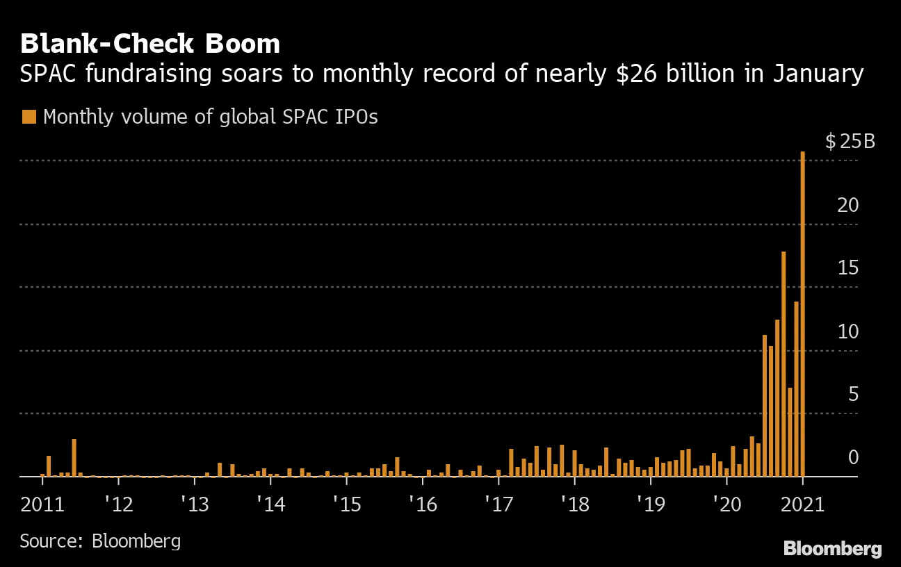 Blank-Check Boom