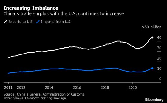 China and the U.S. Agree to Push Forward Trade, Investment Ties