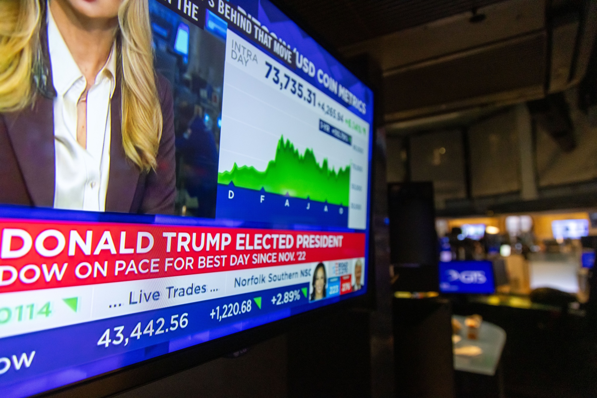 US election news on a screen on the floor of the New York Stock Exchang, Nov. 6, 2024. 