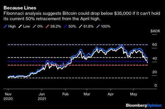 Bitcoin Crash Pits Wall Street Against Shrooms