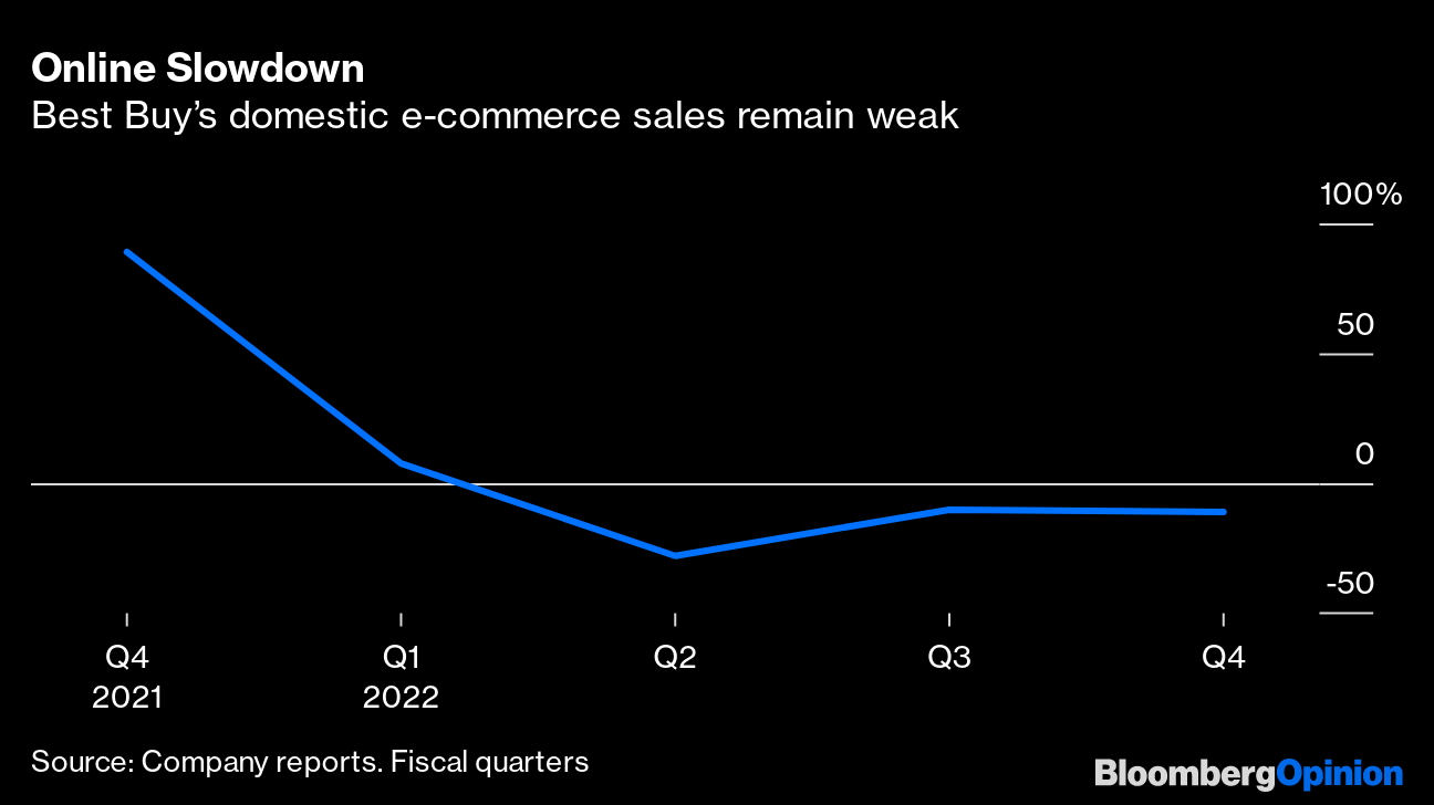 Will Best Buy Survive ? 