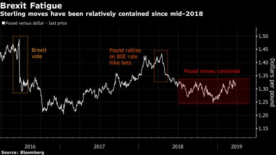 U.K. Markets Facing Brexit Crisis and Most of World Doesn't Care