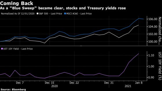 What Strategists Are Saying About Impact of U.S. Stimulus