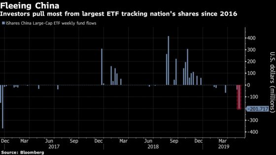 MSCI Boosts China, Adds Saudi to Emerging-Market Indexes