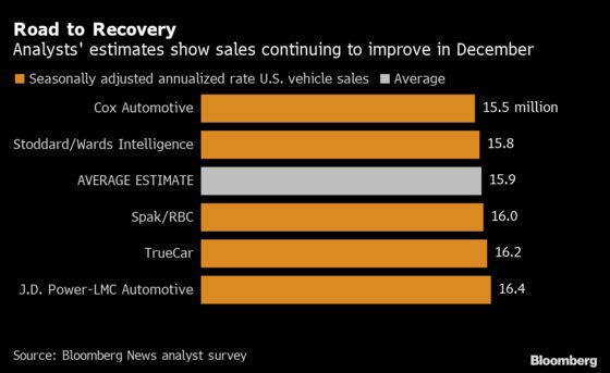 Pricier Vehicles Seen Driving Rebound in U.S. Auto Market