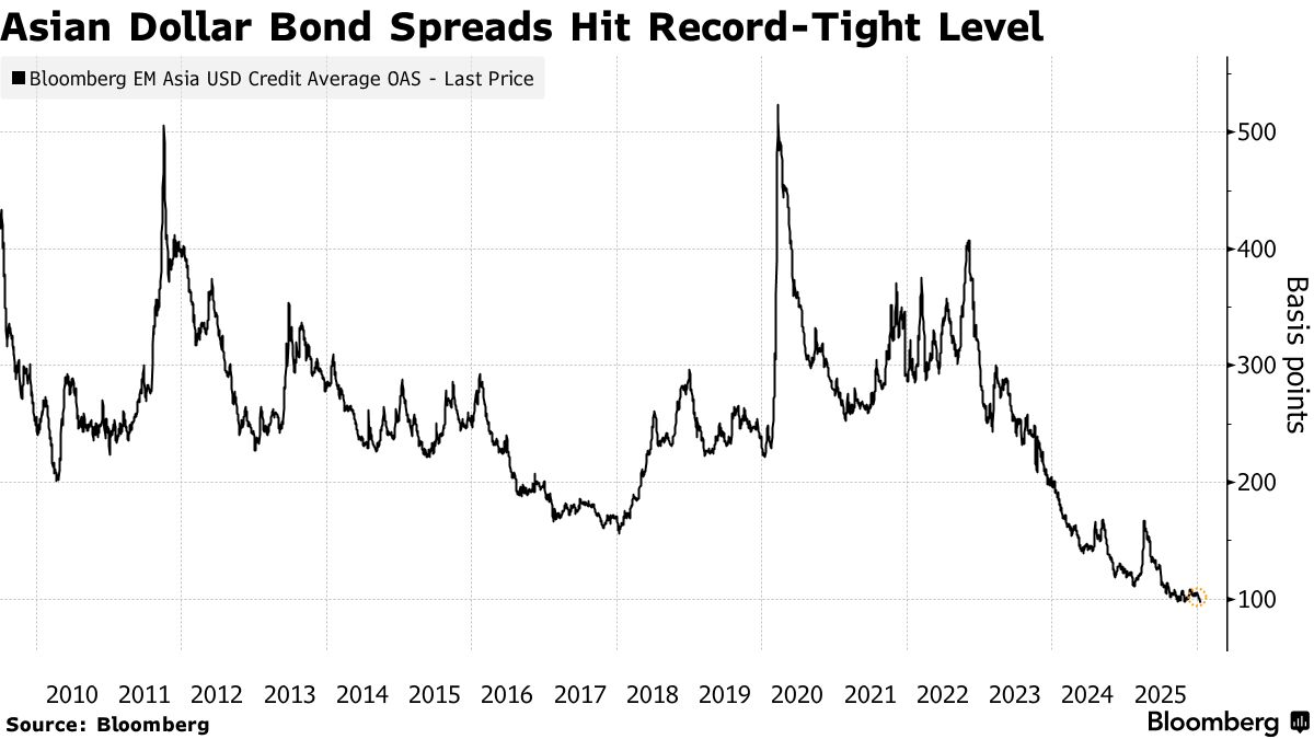 Malaysia Plans Dollar Bond Sale This Year, First Since 2021 - Bloomberg