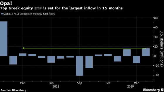 World’s Best Stock Market Rally has Investors Banking on More