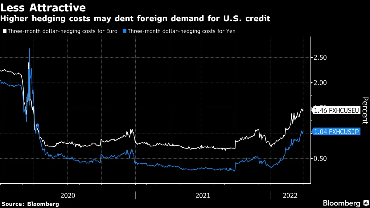 The Weekly Fix: Bonds, Yield Curve, Economy, Recession, Blockchain -  Bloomberg