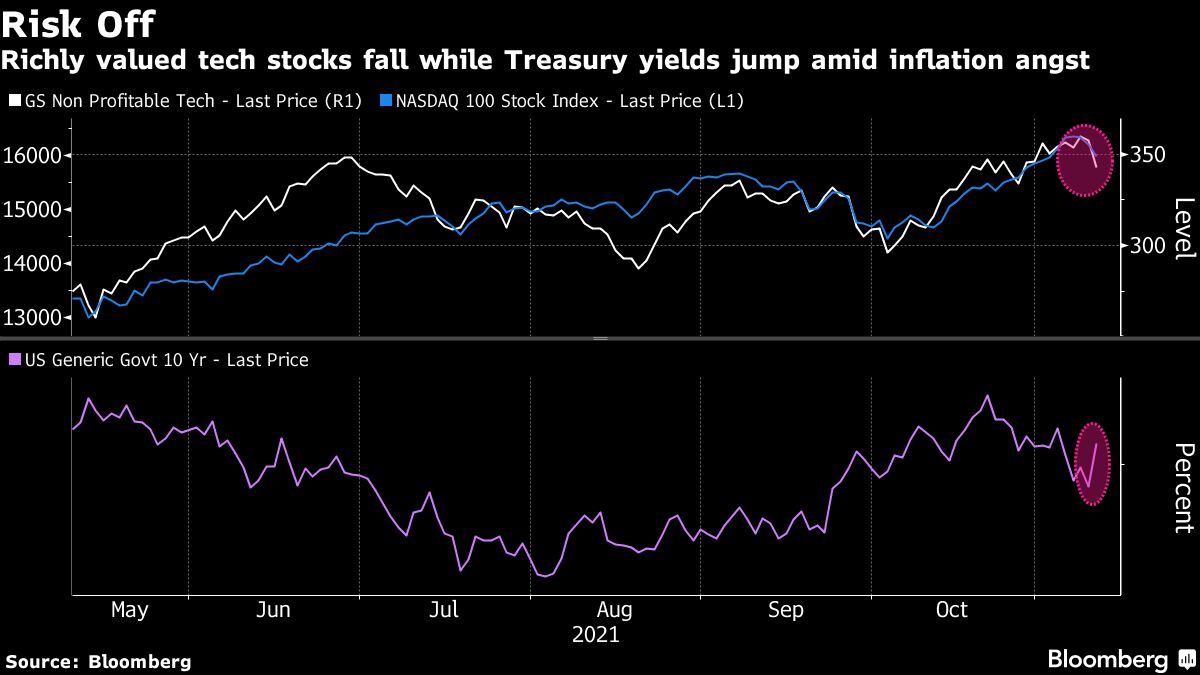 Inflation Data Eats Into The Stock Market's Bull Run - Bloomberg