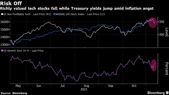 Stock Market Slide Shows Inflation Worrywarts Were Right