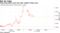 Hong Kong dollar pares loss after sudden Friday move