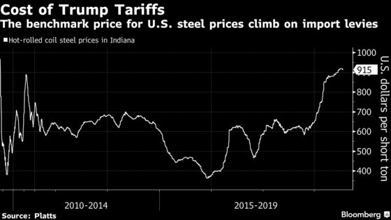 U.S. Companies Feel the Pain From Surging Metal Prices