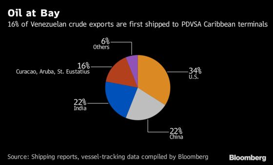 How Conoco's Fight With Venezuela Landed in Curacao: QuickTake