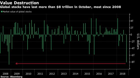 A Year-End Rally Could Take Down the Red October: Taking Stock