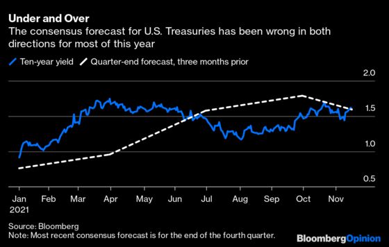 Short Sellers Giving In May Be a Bearish Signal