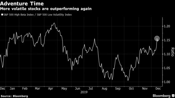 Wall Street’s Unstoppable Bull Is Coming for All Market Laggards