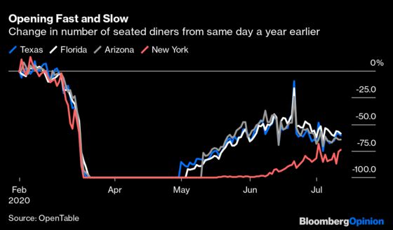 Alternative Data Offers a Lot. Just Be Careful.