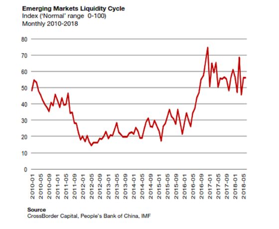 Market Metrics Say Emerging Equities Are Due a Rebound