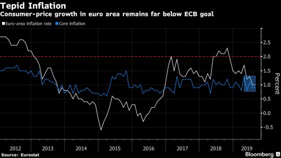 Euro-Area Inflation Stuck at 1% as ECB Counts Down to Stimulus