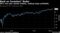 Back on Investors' Radar