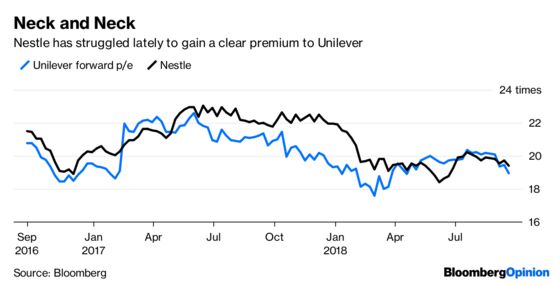 Nestle's Deal Junkie CEO Is a Seller at Last