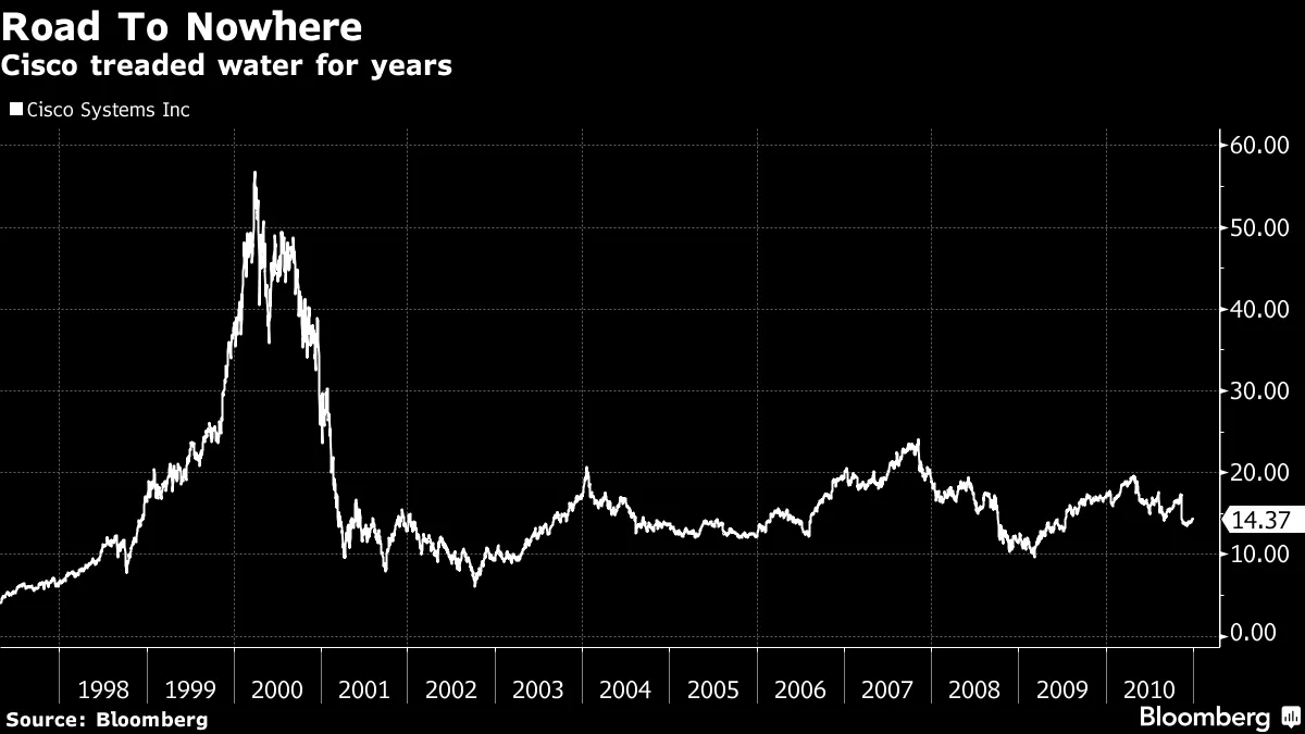 The Easy Money Era is Over and the Crypto Bubble With It - Bloomberg