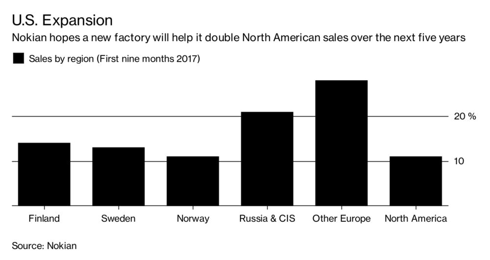 A Nokia Success Story. Yes, Really 3 A Nokia Success Story. Yes, Really - Brand Spur