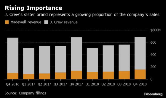 J. Crew Weighs Madewell IPO in Potentially Crowded Jeans Market