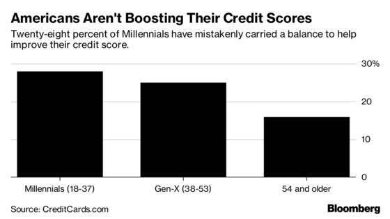Millions of Americans Make a Costly Mistake When Paying Credit Card Bills