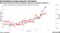 US Breakeven Rates Receive Oil Boost | Oil prices surge after the US imposes sanctions on Russian producers