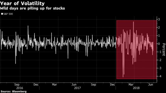 Traders Are Still Haunted by the VIX Five Months Later