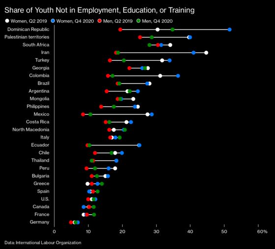 Generation Lockdown: Where Youth Unemployment Has Surged