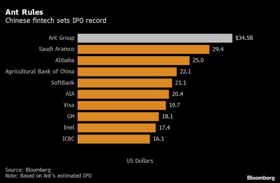 Ant Group Trades at 50% Premium in Hong Kong Gray Market