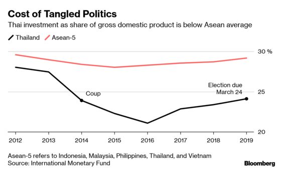 Thai Election Talk Turns to Economy After Princess Shock