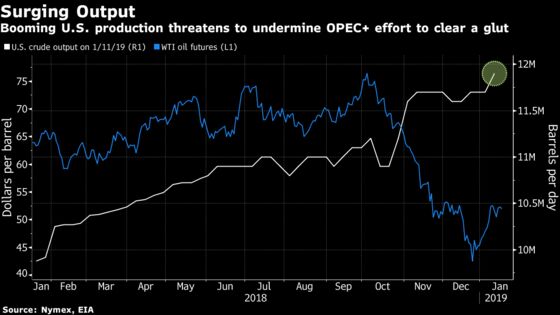 Oil Rebound Fizzles as Treasury Denies U.S. Easing China Tariffs