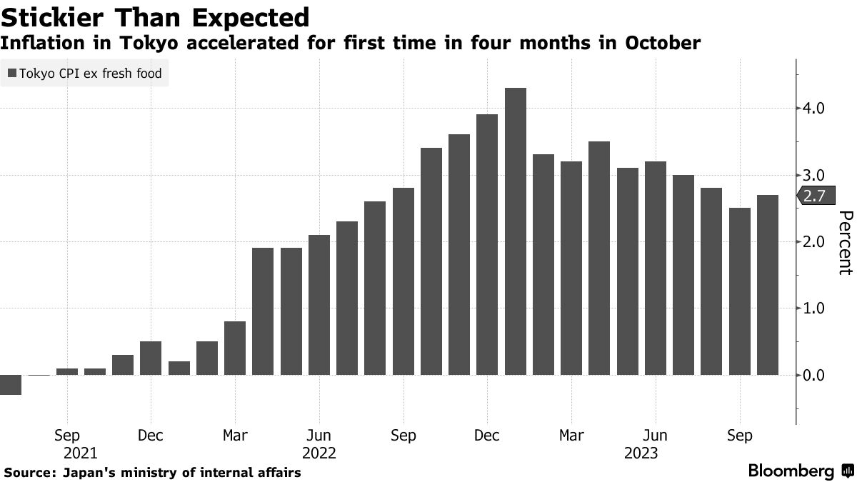 Daiso, Japanese Discount Store, Build US Presence Amid Inflation Woes -  Bloomberg