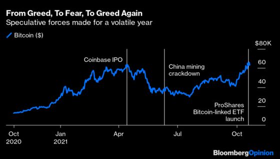 What’s Fueling Bitcoin's Ride? It’s More FOMO Than Inflation