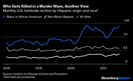 Homicide Is Pandemic’s Biggest Killer of Young Black Men