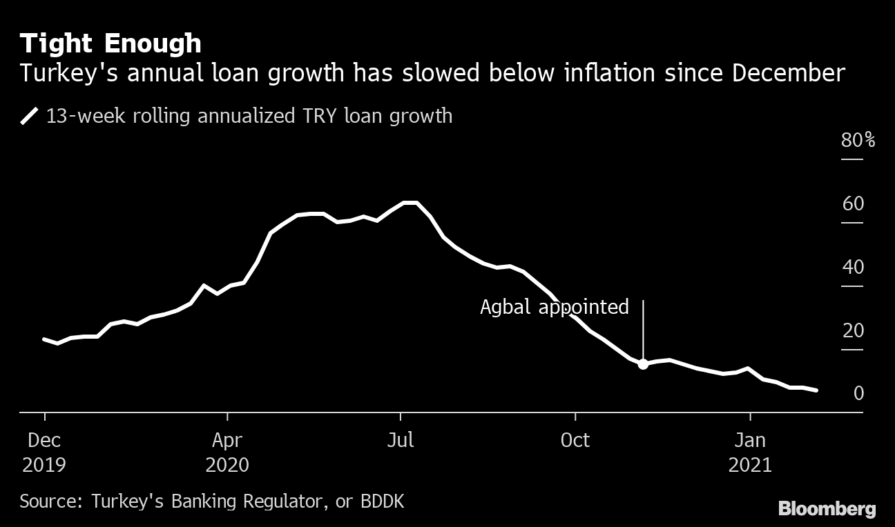 トルコ中銀 政策金利を17 で据え置き 引き締め政策を長期維持へ Bloomberg