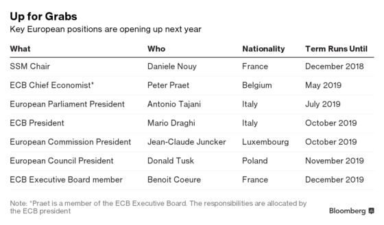 A Guide to the Race to Head the European Commission