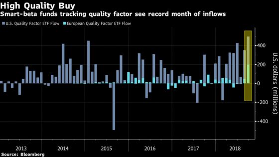 Safest Stocks Are Booming and Ringing Alarm Bells on Wall Street