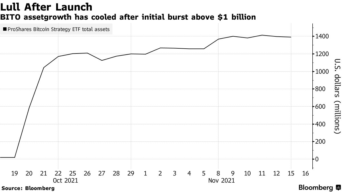 VanEck Bitcoin Strategy ETF (XBTF) Launches; Third Futures Product -  Bloomberg
